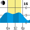 Ventura tide chart for Wednesday, November 16, 2022