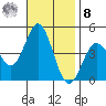 Ventura tide chart for Tuesday, November 8, 2022
