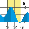 Ventura tide chart for Wednesday, November 9, 2022