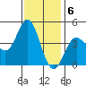 Ventura tide chart for Tuesday, December 6, 2022