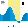 Ventura tide chart for Friday, January 6, 2023