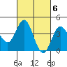 Ventura tide chart for Monday, March 6, 2023