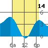 Ventura tide chart for Friday, April 14, 2023