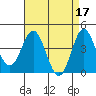 Ventura tide chart for Monday, April 17, 2023