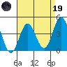 Ventura tide chart for Wednesday, April 19, 2023