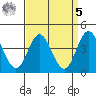 Ventura tide chart for Wednesday, April 5, 2023
