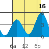 Ventura tide chart for Tuesday, May 16, 2023