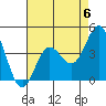 Ventura tide chart for Saturday, May 6, 2023