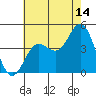 Ventura tide chart for Friday, July 14, 2023