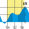 Ventura tide chart for Saturday, July 15, 2023
