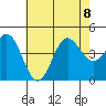 Ventura tide chart for Saturday, July 8, 2023