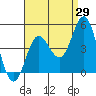 Ventura tide chart for Tuesday, August 29, 2023