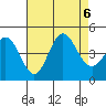 Ventura tide chart for Sunday, August 6, 2023
