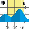 Ventura tide chart for Tuesday, August 8, 2023