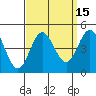 Ventura tide chart for Friday, September 15, 2023