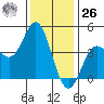 Ventura tide chart for Tuesday, December 26, 2023