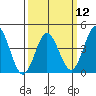 Ventura tide chart for Tuesday, March 12, 2024