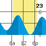 Ventura tide chart for Saturday, March 23, 2024