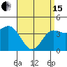 Ventura tide chart for Monday, April 15, 2024