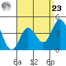 Ventura tide chart for Tuesday, April 23, 2024
