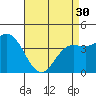 Ventura tide chart for Tuesday, April 30, 2024