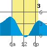 Ventura tide chart for Wednesday, April 3, 2024