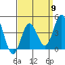 Ventura tide chart for Tuesday, April 9, 2024