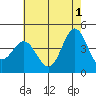 Ventura tide chart for Saturday, June 1, 2024