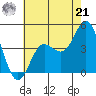 Ventura tide chart for Friday, June 21, 2024