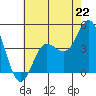 Ventura tide chart for Saturday, June 22, 2024