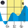 Ventura tide chart for Thursday, June 6, 2024