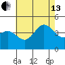 Ventura tide chart for Saturday, July 13, 2024