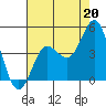 Ventura tide chart for Saturday, July 20, 2024