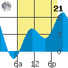 Ventura tide chart for Sunday, July 21, 2024