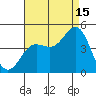 Ventura tide chart for Thursday, August 15, 2024