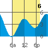 Ventura tide chart for Tuesday, August 6, 2024