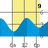 Ventura tide chart for Friday, August 9, 2024