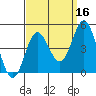 Ventura tide chart for Monday, September 16, 2024