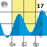 Ventura tide chart for Tuesday, September 17, 2024