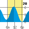 Ventura tide chart for Friday, September 20, 2024