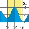 Ventura tide chart for Saturday, September 21, 2024