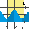 Ventura tide chart for Friday, September 6, 2024