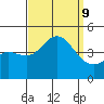 Ventura tide chart for Monday, September 9, 2024