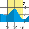 Ventura tide chart for Monday, October 7, 2024