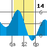Ventura tide chart for Tuesday, January 14, 2025