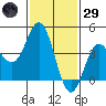 Ventura tide chart for Wednesday, January 29, 2025