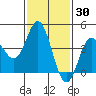 Ventura tide chart for Thursday, January 30, 2025
