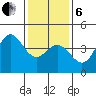 Ventura tide chart for Monday, January 6, 2025