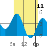 Ventura tide chart for Tuesday, March 11, 2025