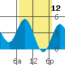 Ventura tide chart for Wednesday, March 12, 2025